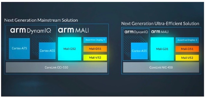Nuevos chips de Arm con AI, 4K y VR