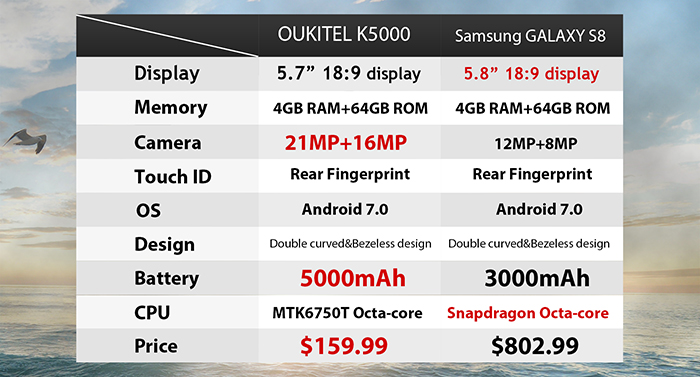 Oukitel K5000 vs Galaxy S8 especificaciones