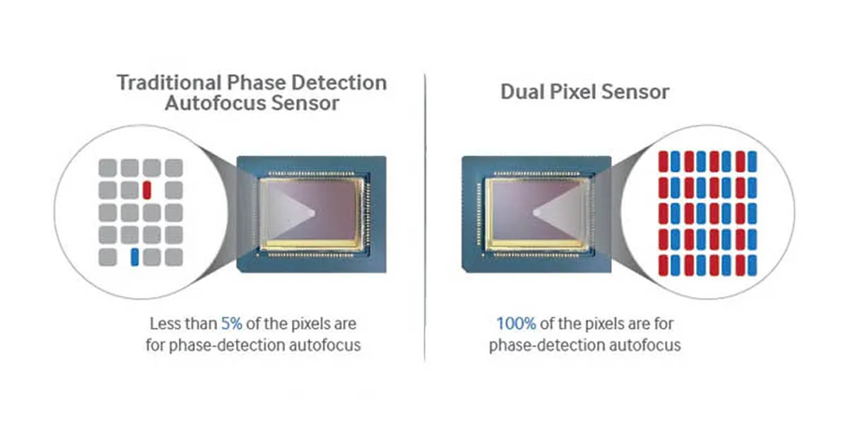 PDFA vs Dual Pixel AF