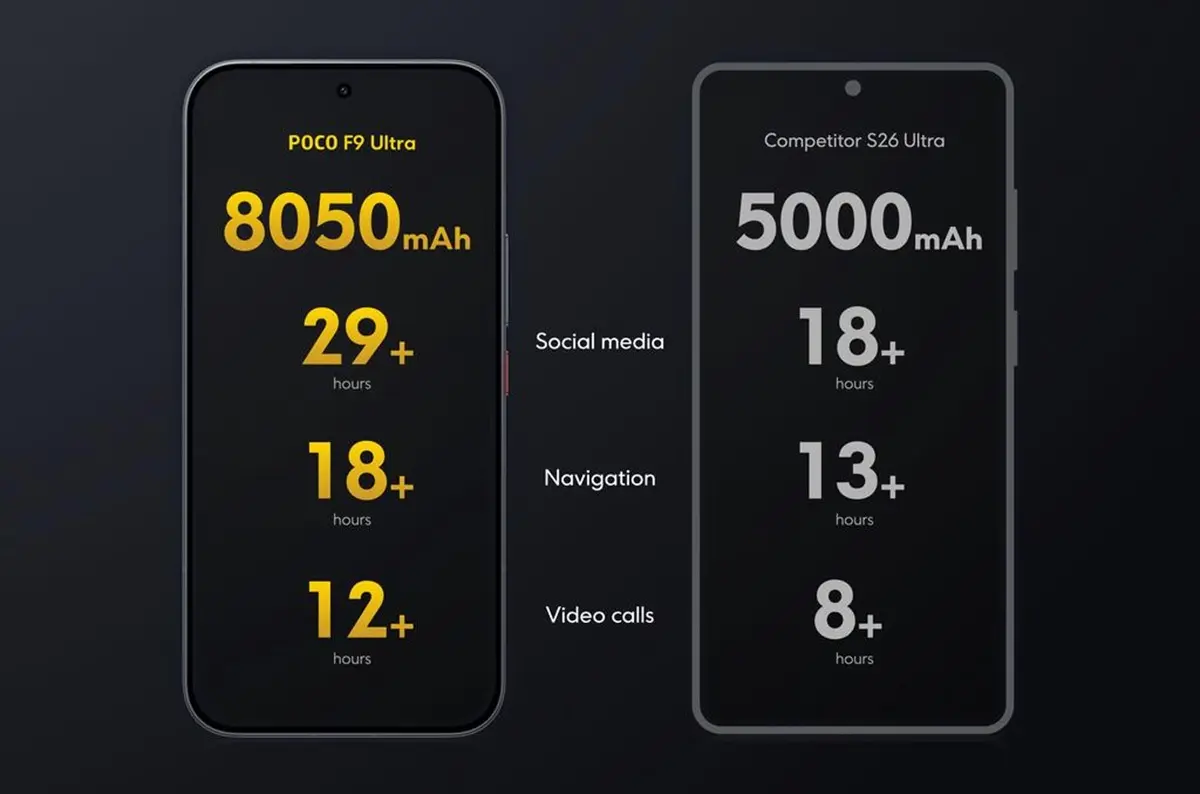 POCO F9 Ultra vs Samsung Galaxy S26 Ultra bateria