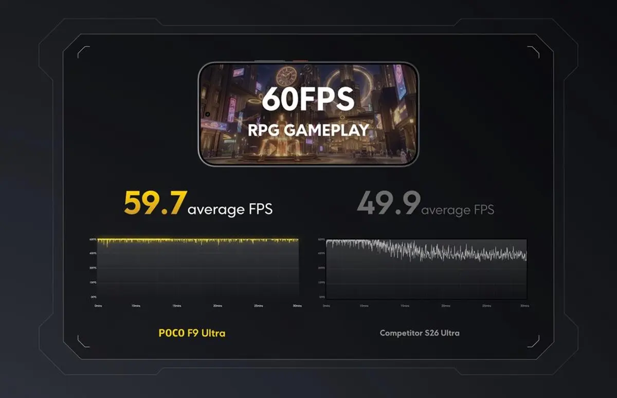 POCO F9 Ultra vs Samsung Galaxy S26 Ultra potencia rendimiento