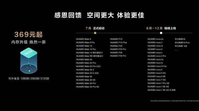Plan de aumento de almacenamiento de memoria interna en teléfonos Huawei anticuados