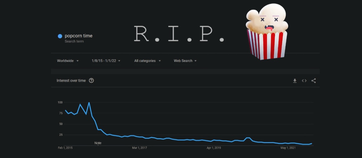 Por que cierra Popcorn Time