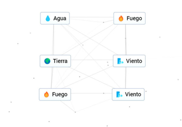 Primeras combinaciones Infinite Craft