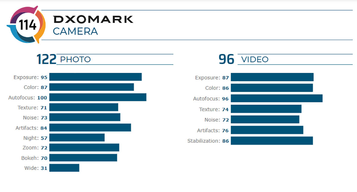 Puntaje DxOMark cámara OnePlus 7T Pro