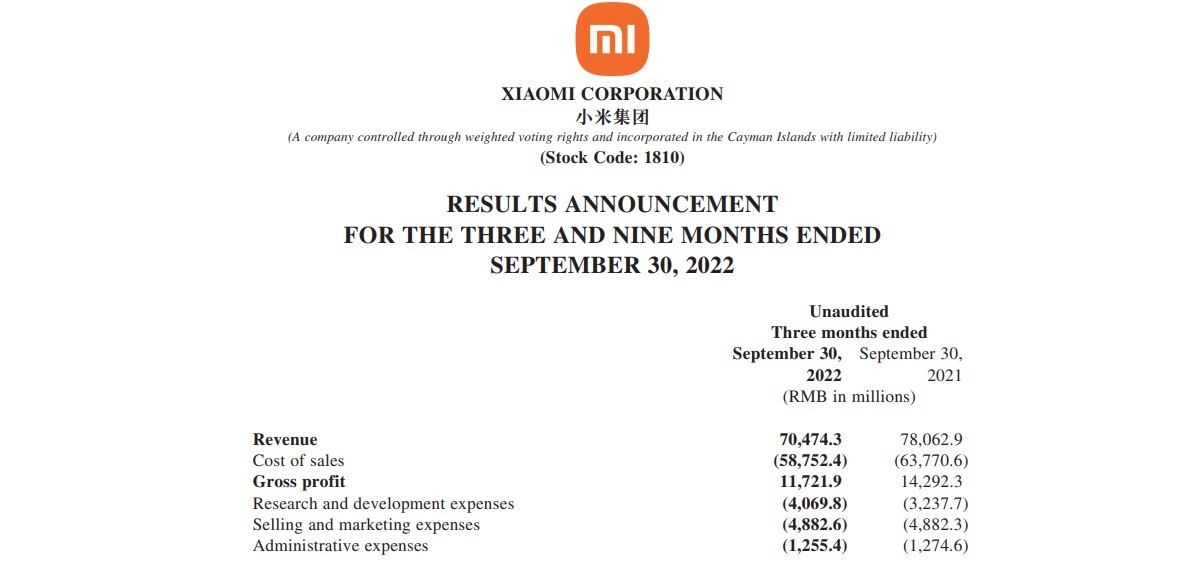 Q3 2022 los ingresos de Xiaomi continuan en caida y pierden 2000 € millones