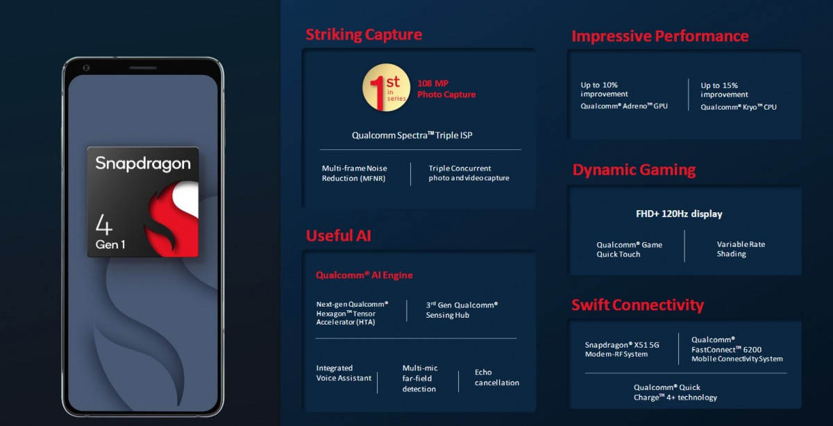 Qualcomm Snapdragon 4 gen 1 características especificaciones