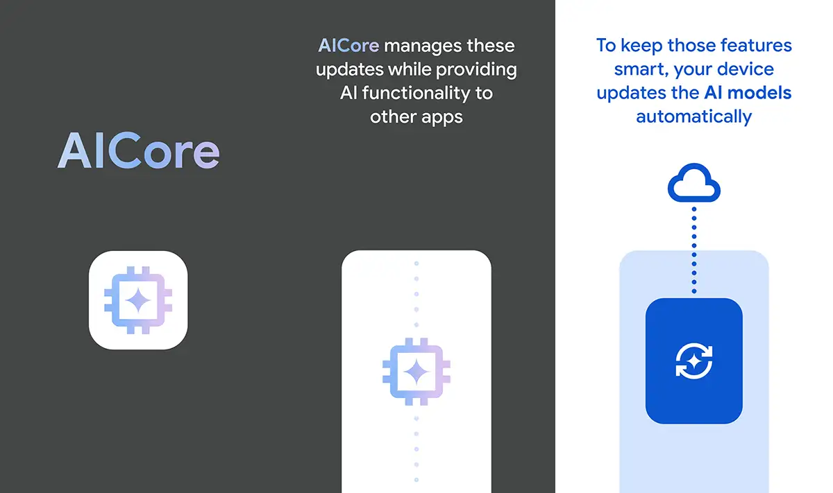 Qué es AICore y para qué sirve