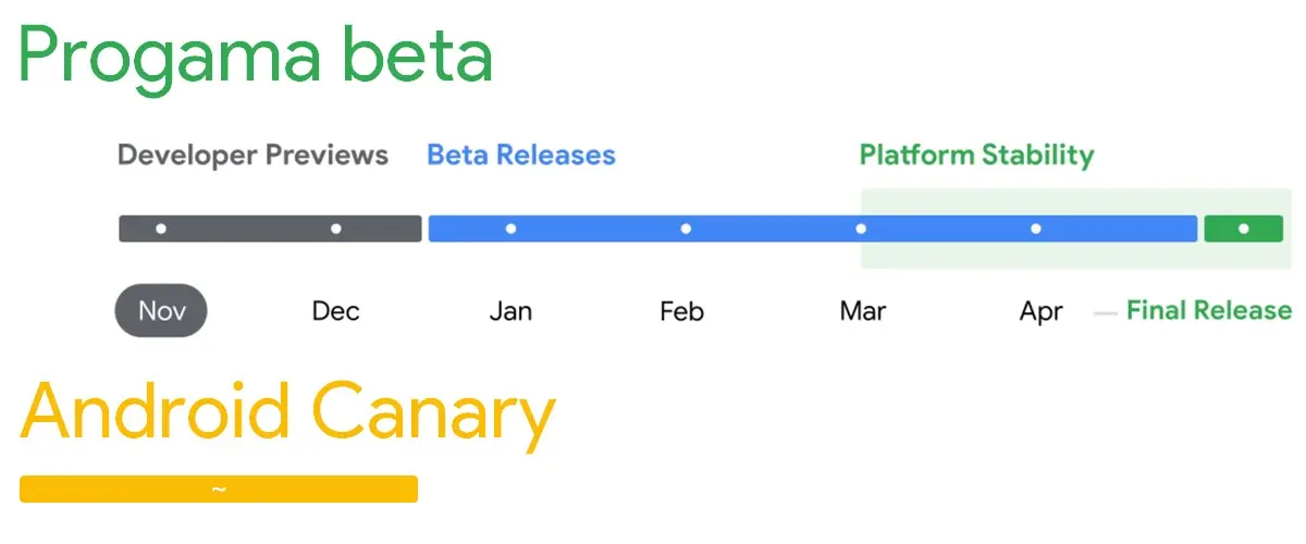 Que es Android Canary explicacion facil