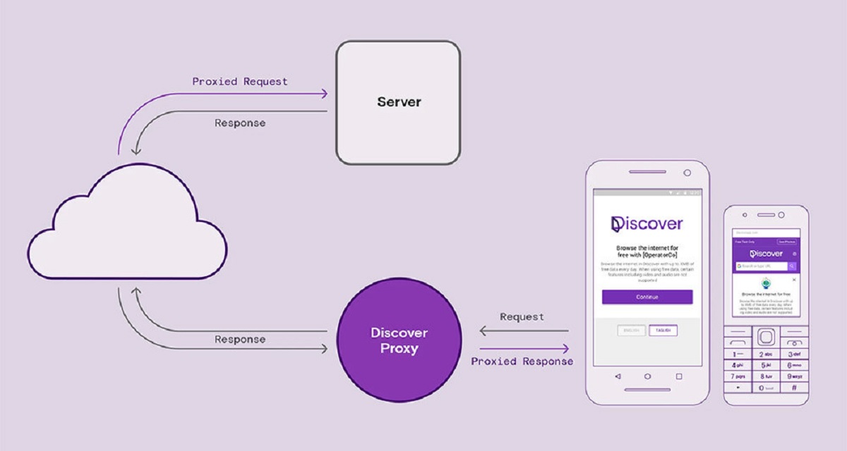Realmente con Facebook Discover se puede navegar por internet sin datos