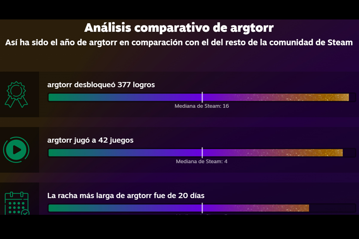 Análisis comparativo en Steam