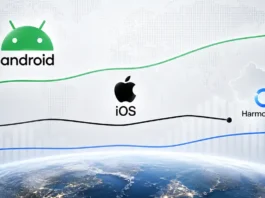 Android domina el mercado móvil en 2026, pero HarmonyOS ya supera a iOS en China Quién lidera el mercado entre Android, iOS y HarmonyOS 2026