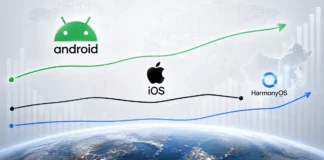 Quién lidera el mercado entre Android, iOS y HarmonyOS 2026