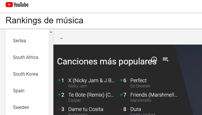 Rankings de música por región