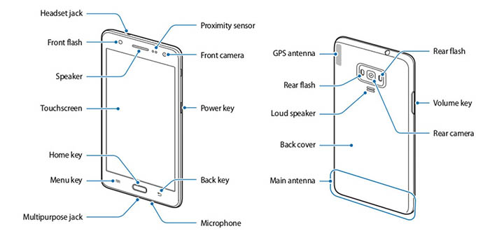 Samsung Z4