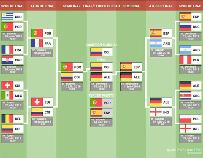 Simulador de la copa del mundo 2018