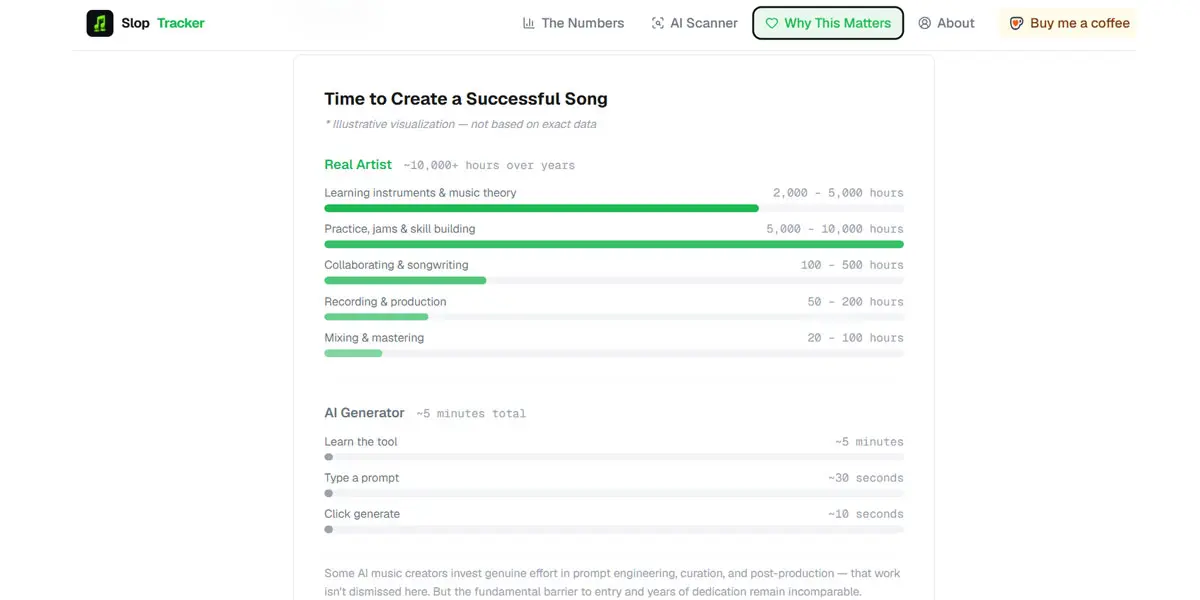 Cuánto ganan los que hacen música IA en Spotify