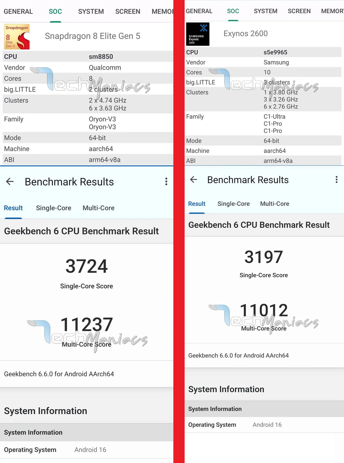 Snapdragon 8 Elite Gen 5 vs Exynos 2600 procesador comparativa