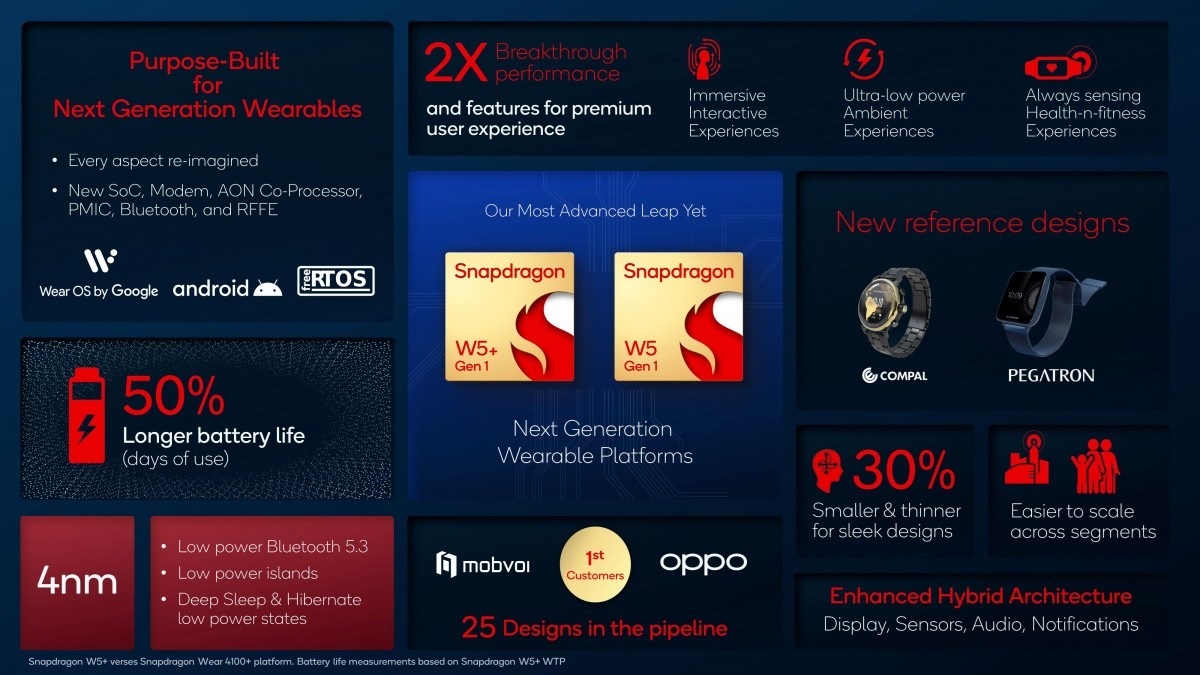 Snapdragon W5 y W5+ Gen 1 mas potencia y eficiencia energetica para relojes