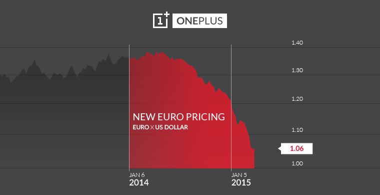 Subida de precio del OnePlus One