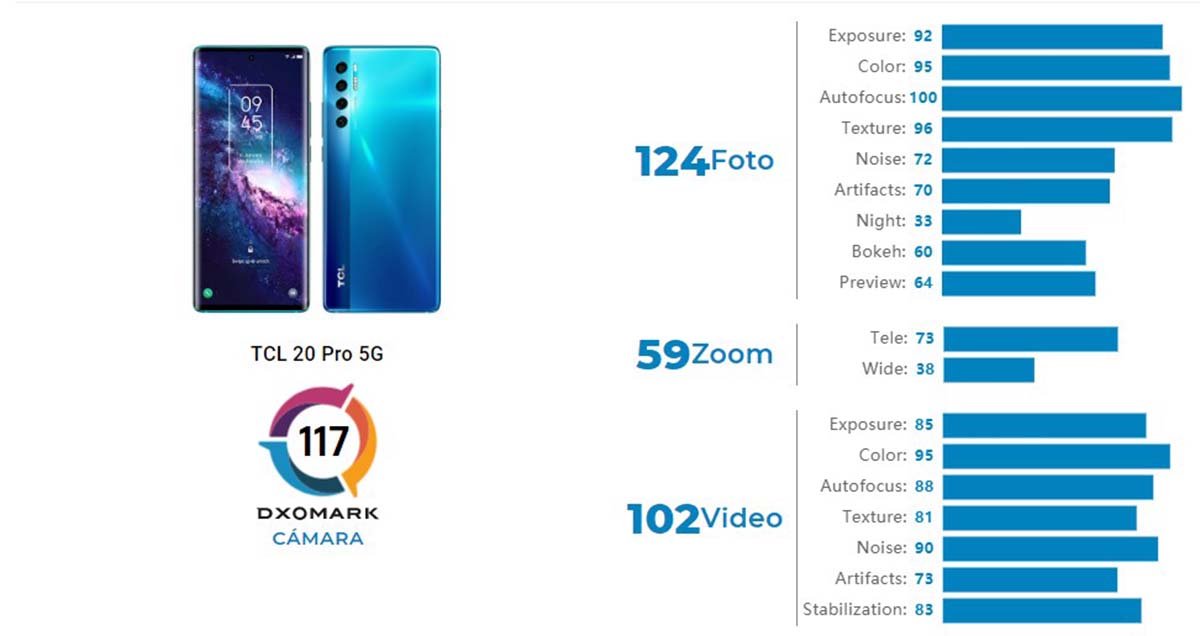 TCL 20 Pro 5G resumen prueba DxOMark