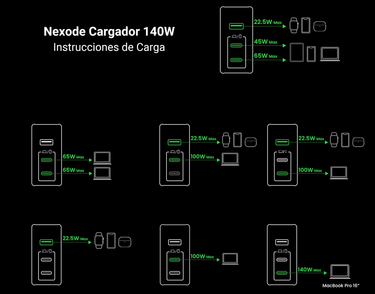 UGREEN Nexode 140W esquema de cargador