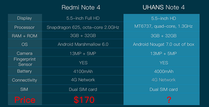 UHANS Note 4 vs Xiaomi Redmi Note 4