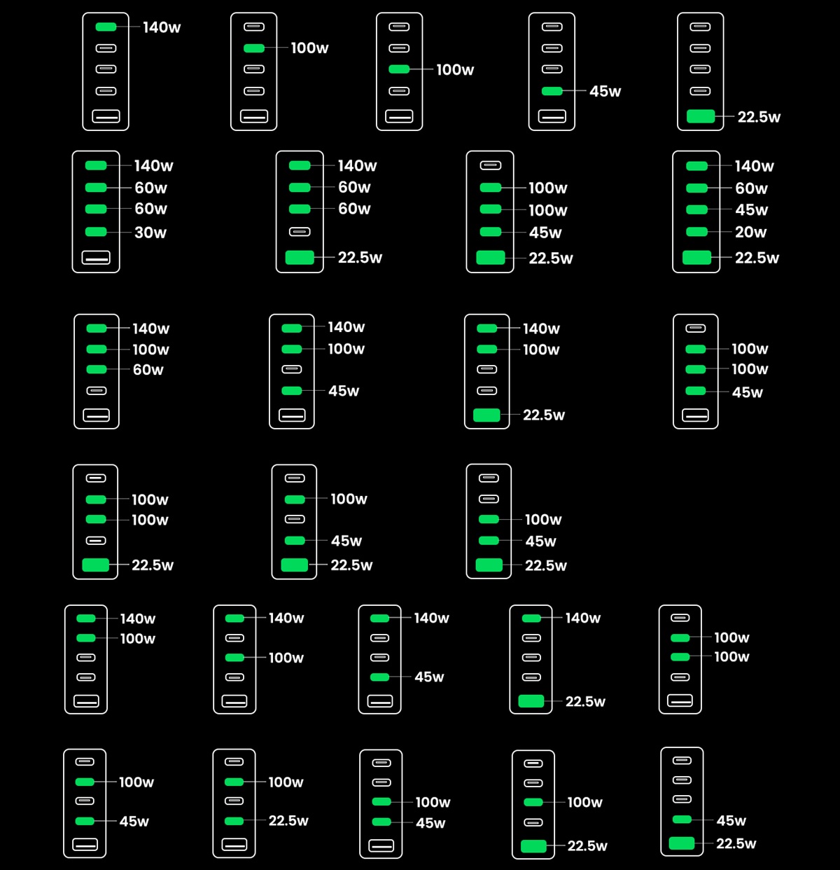 Ugreen nexode 300w esquema de carga