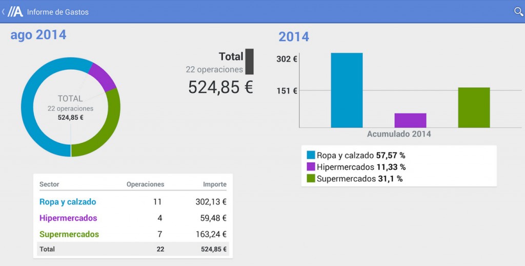 Usar app de ABANCA en Android