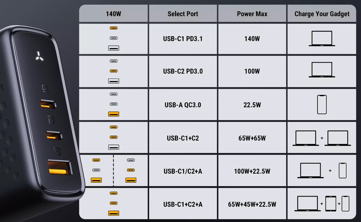 VOLTME Revo 140 W esquema de carga