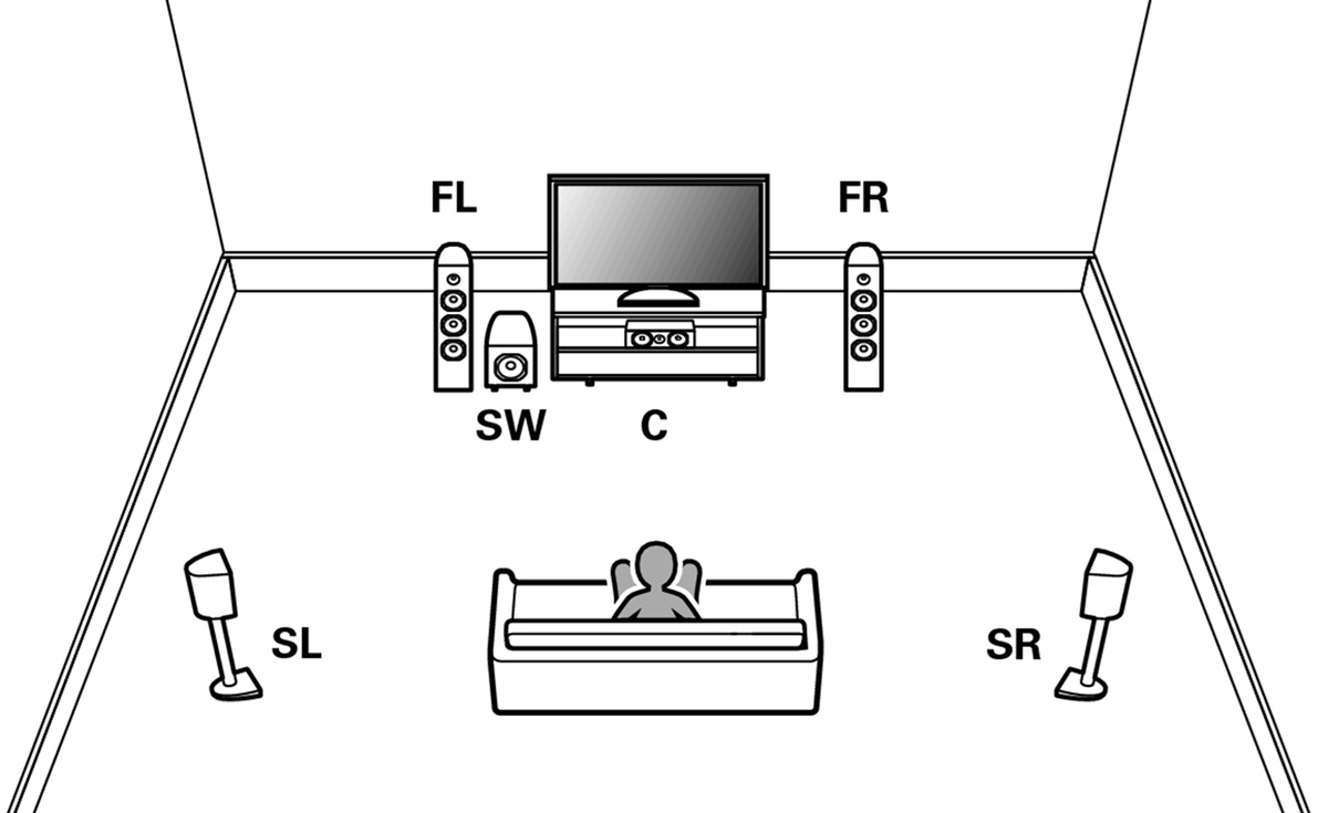 Ventajas y desventajas del sonido envolvente 5.1