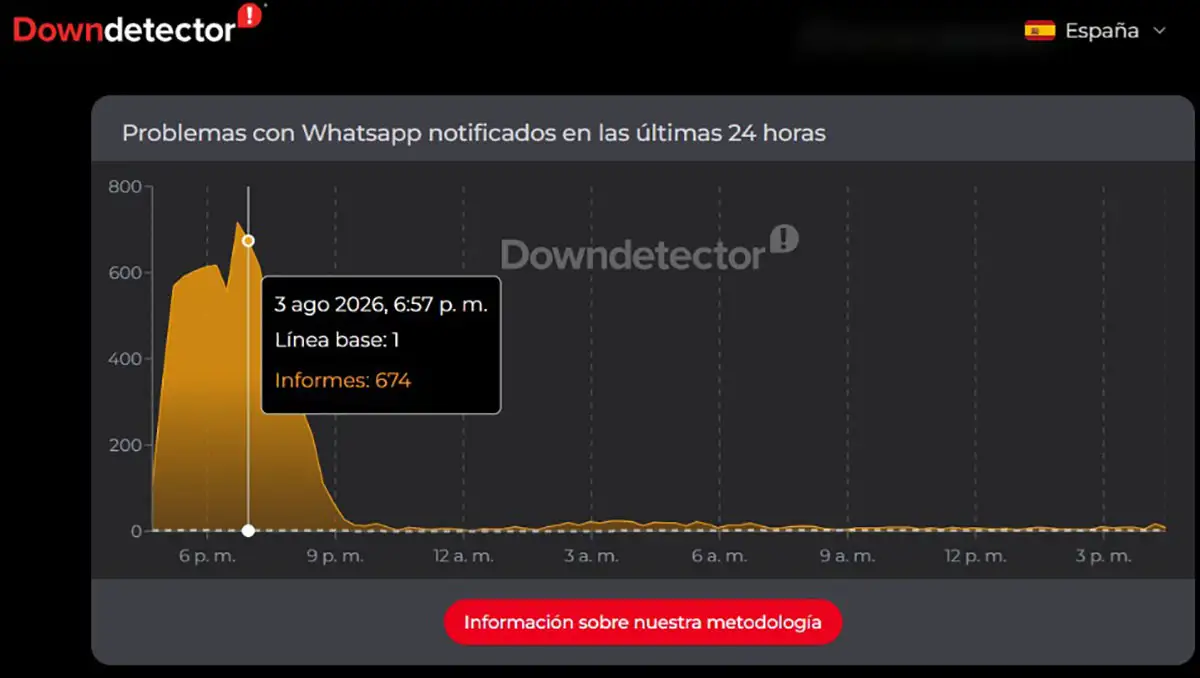 Ver si WhatsApp está caído