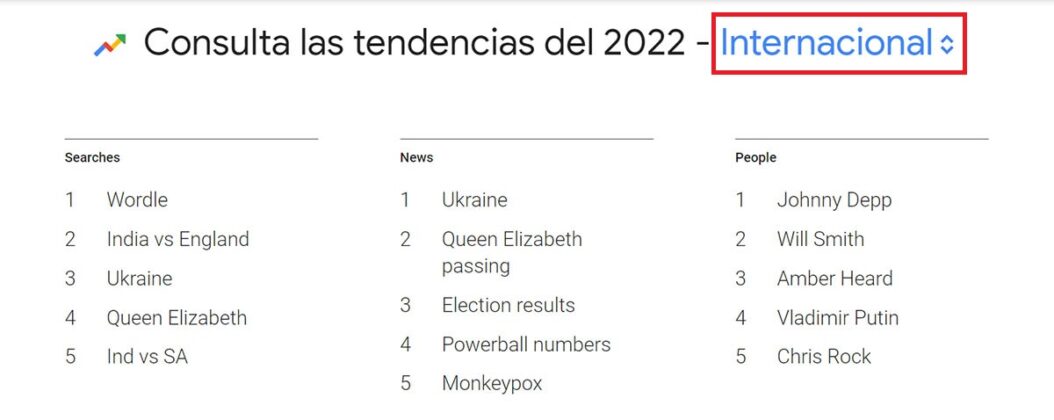 Ver tendencias de Google del 2022 en tu pais