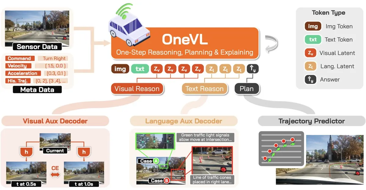 Xiaomi libera su IA conduccion autonoma OneVL es de codigo abierto