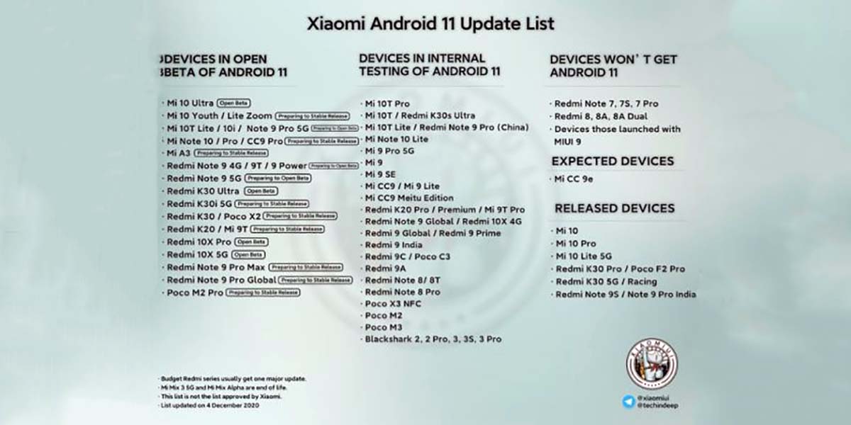 android 11 actualizacion xiaomi lista mi a3