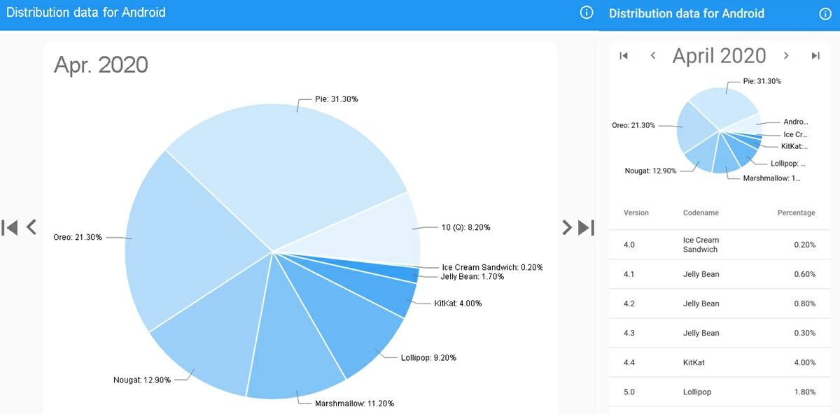 android distribution io aplicacion