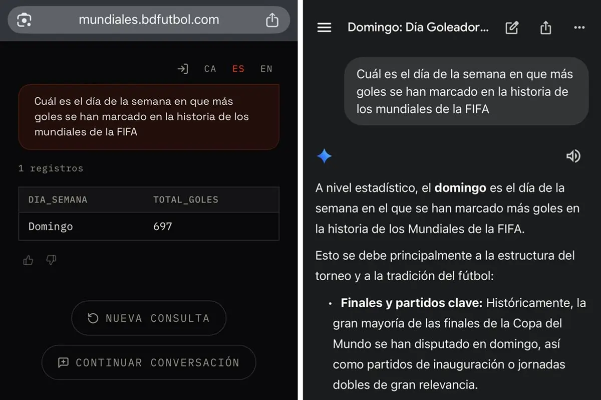 archivo mundial vs otras ia gemini