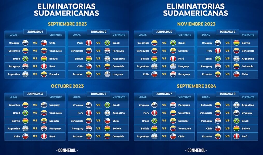  Cómo ver las Eliminatorias de Sudamérica para el Mundial 2026 gratis Bildidee 