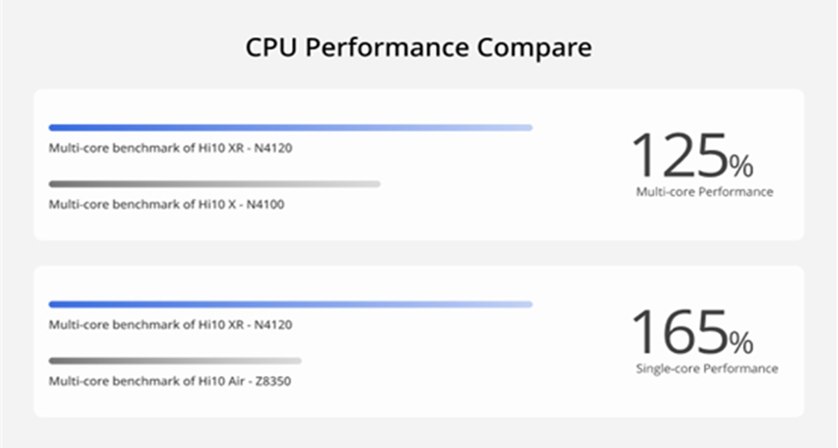 benchmarks chuwi hi 10 xr