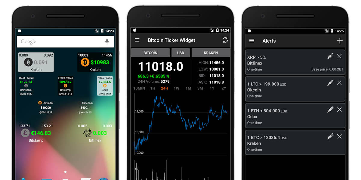 bitcoin ticket widget seguimiento criptomercado android