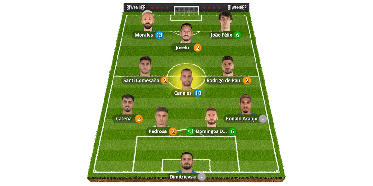 biwenger formacion ofensiva