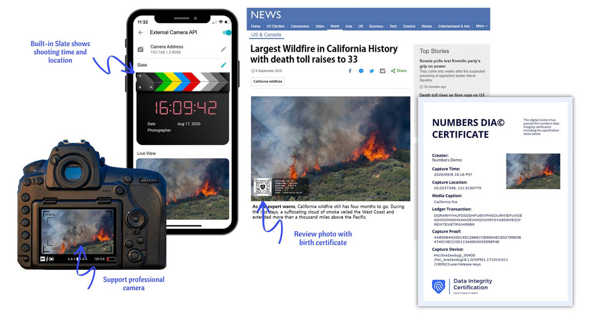 capture registra tus fotos en la blockchain