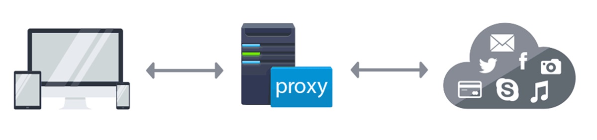 como actua un proxy en telegram