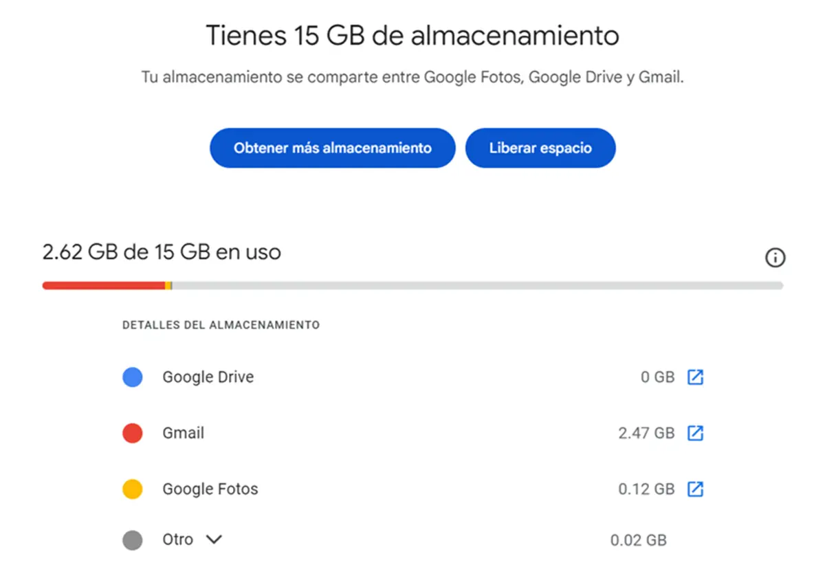 How To See How Much Storage Space You Have Left On Google Drive