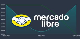 como ver el historial de precios en mercado libre