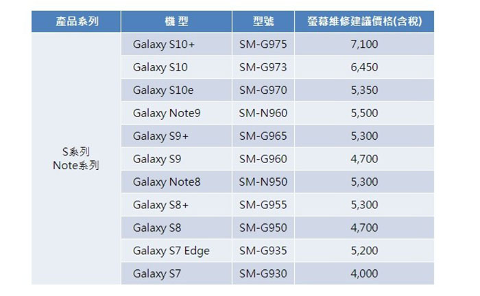 costes reparacion pantalla galaxy s10