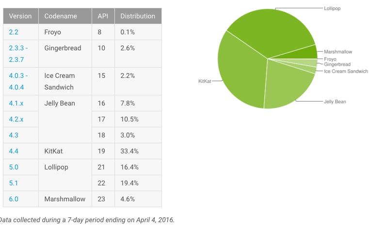 cuota marshmallow abril