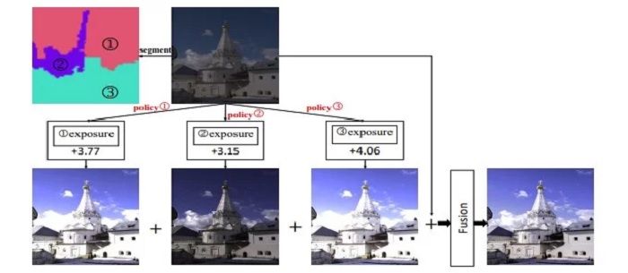 deepexposure