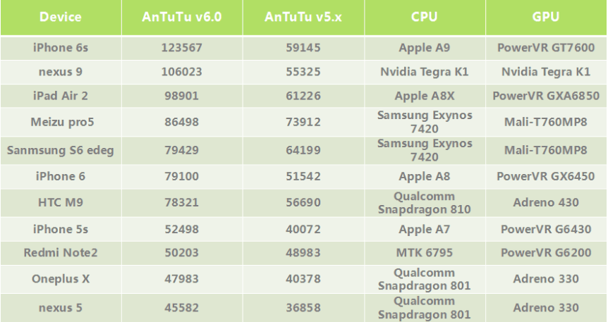 descargar antutu 6.0