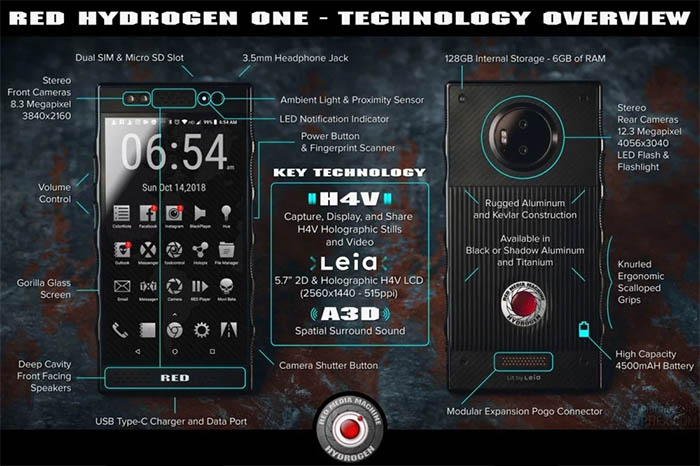 detalles del RED Hydrogen One